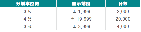 五點要素幫助您挑選數字萬用表(圖2)