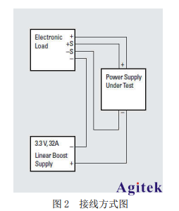 艾德克斯電子負載之燃料電池測試方案(圖2)