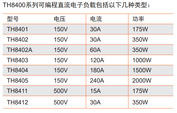 TH8400系列可編程直流電子負載智造無限可能!