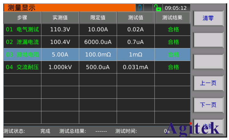TH9130系多功能安規綜合分析儀應用介紹(圖2)