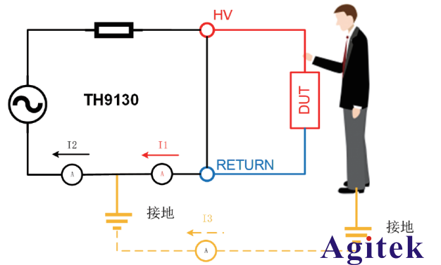 TH9130系多功能安規綜合分析儀應用介紹(圖3)