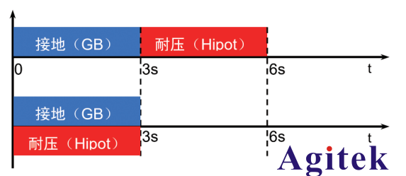 TH9130系多功能安規綜合分析儀應用介紹(圖5)