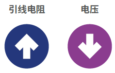 直流電源您需要了解的10 個基礎知識（上）