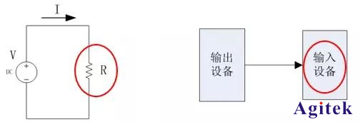 可編程直流電子負載的定義及應用(圖1)