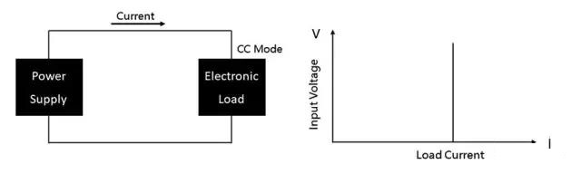 可編程直流電子負載的定義及應用(圖2)