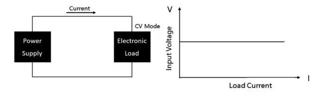 可編程直流電子負載的定義及應用(圖4)