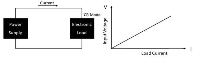 可編程直流電子負載的定義及應用(圖5)