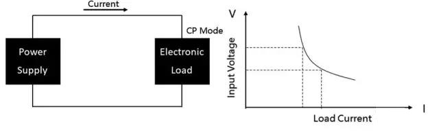 可編程直流電子負載的定義及應用(圖6)