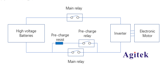 直流電源在新能源汽車高壓直流繼電器測試中的作用(圖1)