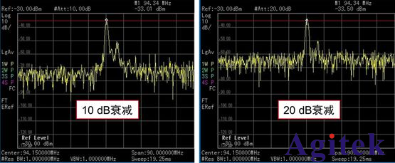 使用頻譜分析儀測量微弱信號（下）(圖3)