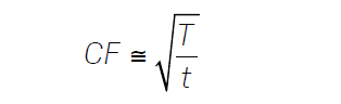 通過(guò)萬(wàn)用表了解信號(hào)如何影響測(cè)量質(zhì)量(圖1)