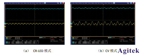 艾德克斯多通道電子負載在LED驅動源上的測試方案(圖4)