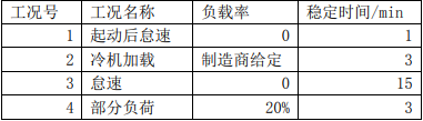 艾德克斯直流電子負載在燃料電池客車測試中的應用(圖2)