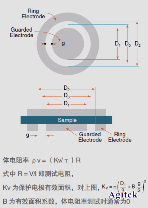 吉時(shí)利靜電計(jì)在絕緣材料測(cè)試中的解決方案(圖4)