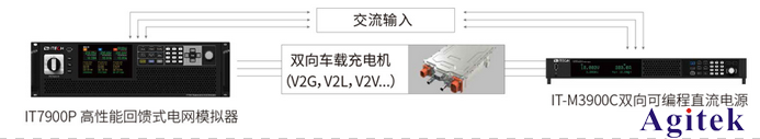 電源在新能源汽車充電裝置測試中的應用(圖2)