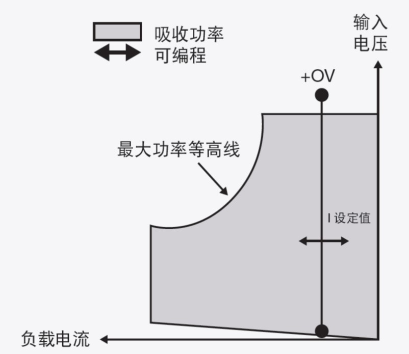 電子負載基礎知識-直流電子負載工作模式(圖1)