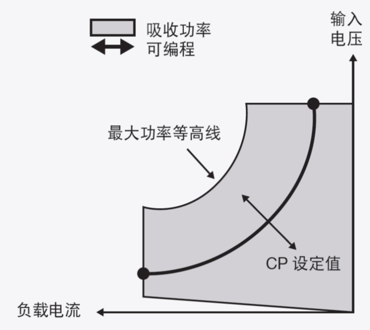 電子負載基礎知識-直流電子負載工作模式(圖4)