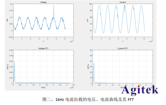 利用電子負(fù)載如何測(cè)試燃料電池的交流阻抗?(圖2)