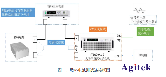 利用電子負(fù)載如何測(cè)試燃料電池的交流阻抗?