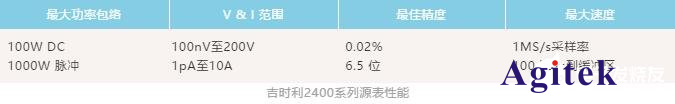 吉時利源表四探針法測試系統(tǒng)應用(圖3)