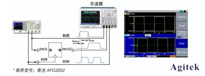 任意波形/函數發生器的5種常見測試應用(圖2)