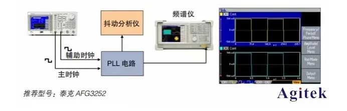 任意波形/函數發生器的5種常見測試應用(圖3)