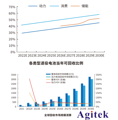 ITECH提供動(dòng)力電池回收全周期測試解決方案