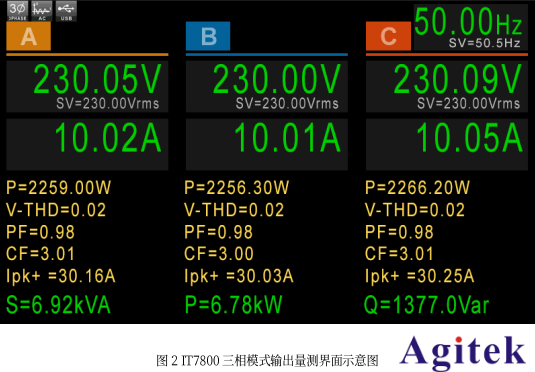 艾德克斯電源IT7800系列在風(fēng)力發(fā)電行業(yè)的應(yīng)用(圖4)