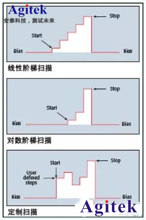 吉時利2400系列源表的性能特點及應(yīng)用分析(圖2)