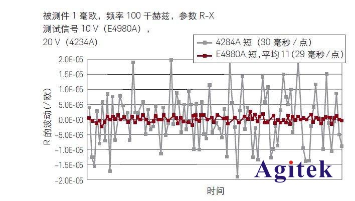 用LCR表完美測試無線充電系統(tǒng)中的線圈(圖4)
