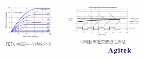 用吉時利源表可以實現(xiàn)哪些測試