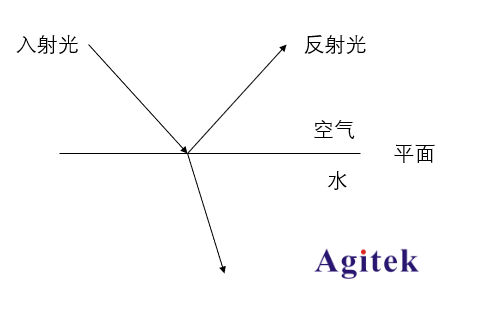 矢量網絡分析儀之S參數是干什么的？(圖2)