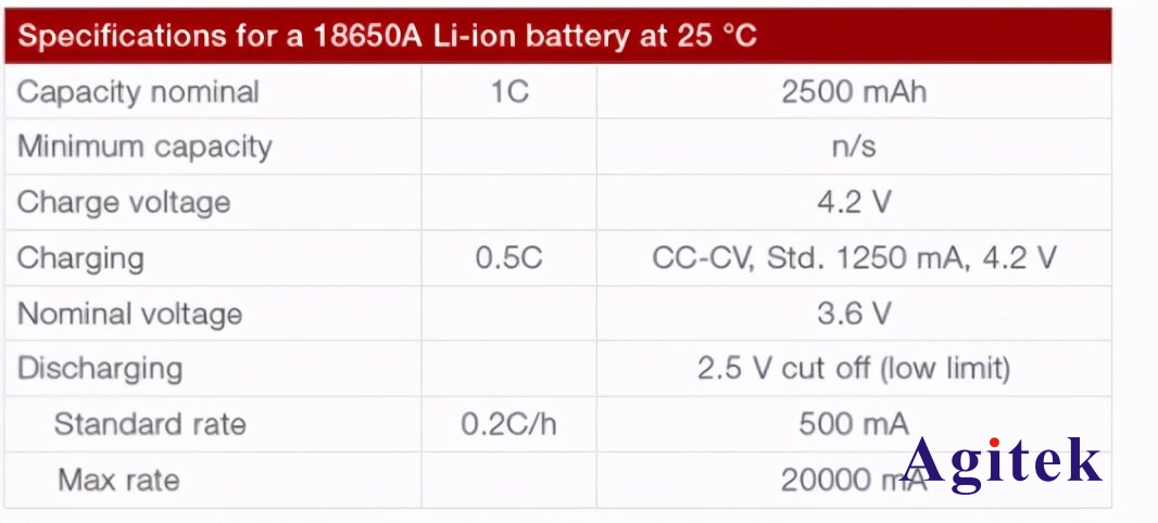 開關電源測試中直流電子負載的四種測試方案