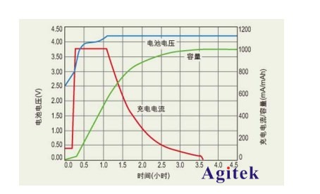 使用可編程電源替代電池要怎么選擇？