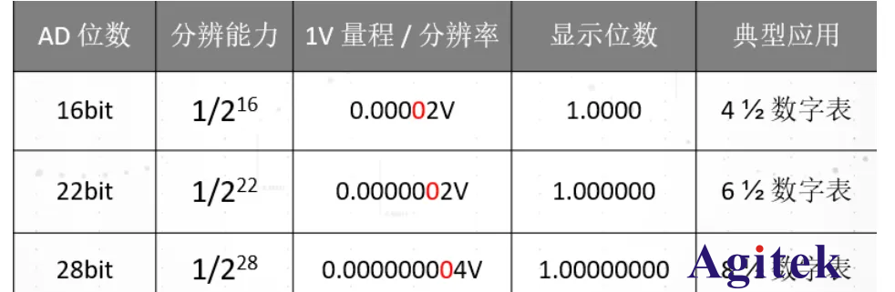 如何正確選擇合適的萬用表？萬用表挑選方法(圖1)