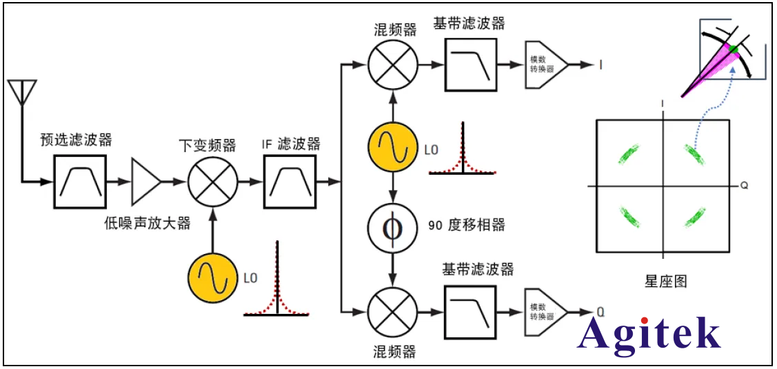 什么是信號(hào)放大器的相位噪聲？相位噪聲有什么作用?(圖4)