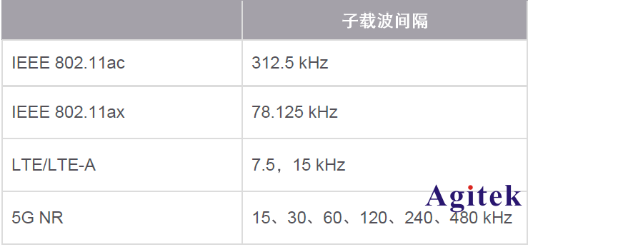 什么是信號(hào)放大器的相位噪聲？相位噪聲有什么作用?(圖6)