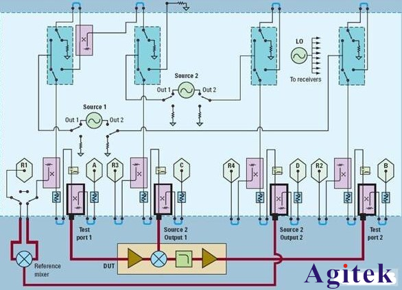 利用矢量網絡分析儀的測試系統完成設計與實現(圖11)