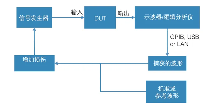 信號發(fā)生器的基礎(chǔ)知識和基本應(yīng)用(圖3)