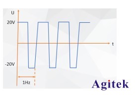 使用艾德克斯可編程直流電源測(cè)試負(fù)電壓供電(圖3)