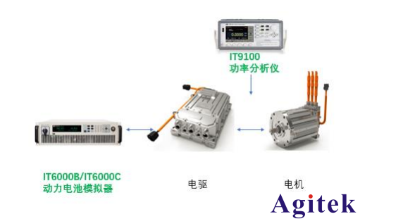 可編程直流電源在新能源汽車電池模擬器應(yīng)用