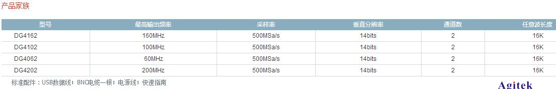 普源DG4000系多功能信號發(fā)生器(圖4)