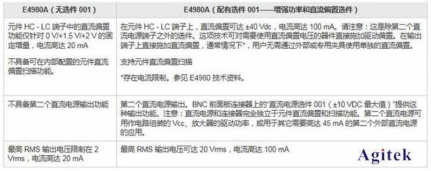 為什么LCR表測試電容，被測件兩端的電壓達不到設(shè)定值？(圖3)