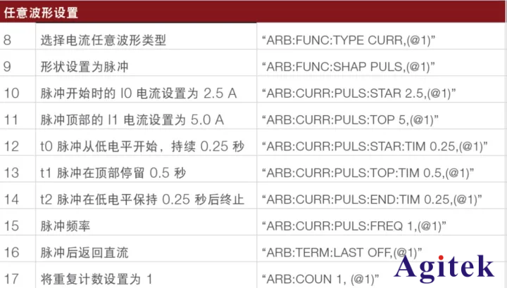 直流電子負載應(yīng)用之測試電源瞬態(tài)響應(yīng)(圖4)