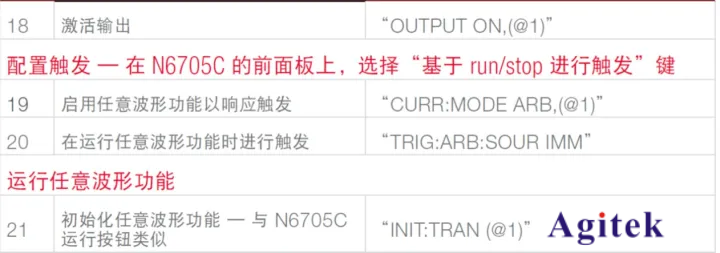 直流電子負載應(yīng)用之測試電源瞬態(tài)響應(yīng)(圖5)