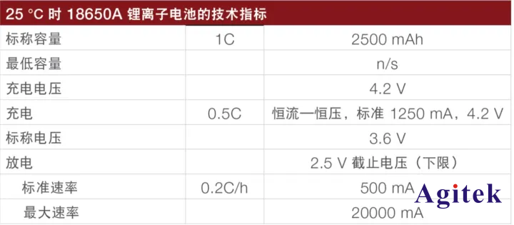 直流電子負載應用之使用恒流模式進行電池測試(圖1)