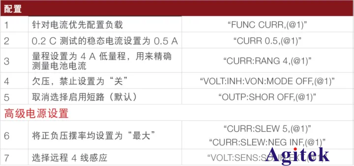 直流電子負載應用之使用恒流模式進行電池測試(圖4)