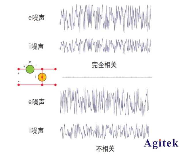 什么是網絡分析儀噪聲參數？(圖4)
