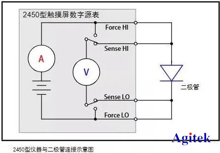 利用吉時(shí)利源表進(jìn)行二級(jí)管測(cè)試的方法(圖2)