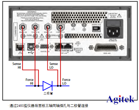 利用吉時(shí)利源表進(jìn)行二級(jí)管測(cè)試的方法(圖4)